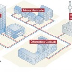 fernwarme-schema-bfw
